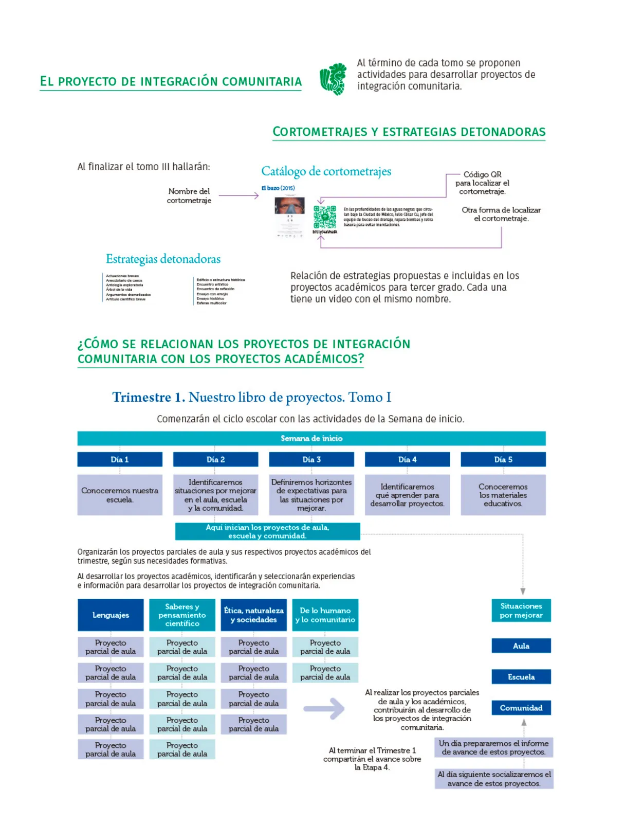 Página 11 de Colección Nanahuatzin. Nuestro libro de Proyectos. Tomo I. Libro de Educación Telesecundaria Grado 3° Ciclo Escolar 2025 - 2026