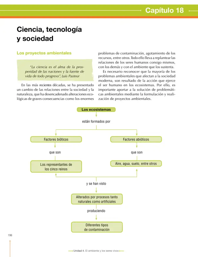 Página 200 de Ciencias Naturales 6° · Secundaria Activa