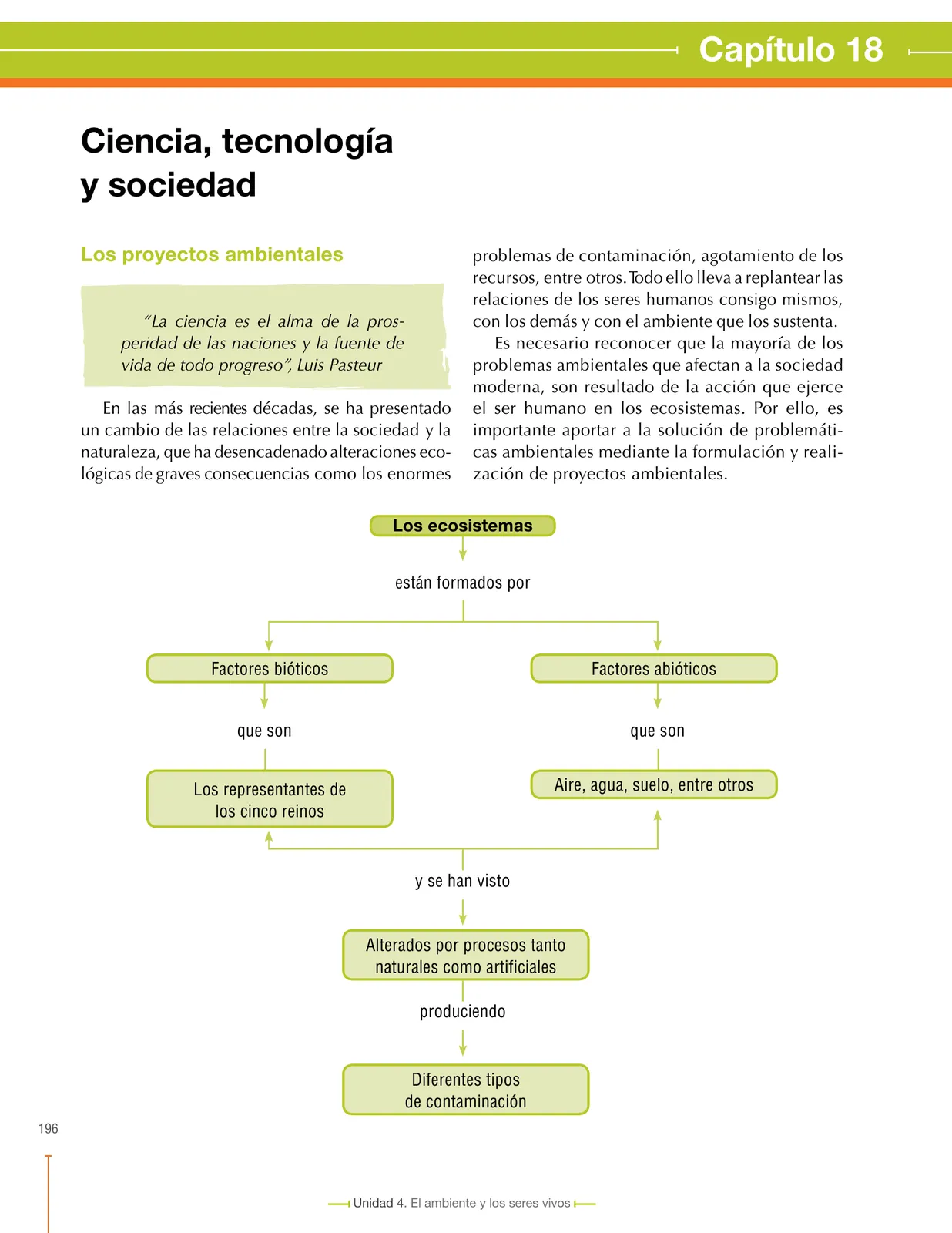 Miniatura página 200 de Ciencias Naturales 6° · Secundaria Activa