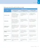 Miniatura página 81 de Matemática – Tercero Básico | Texto del Estudiante MINEDUC – Descargar PDF · 2024