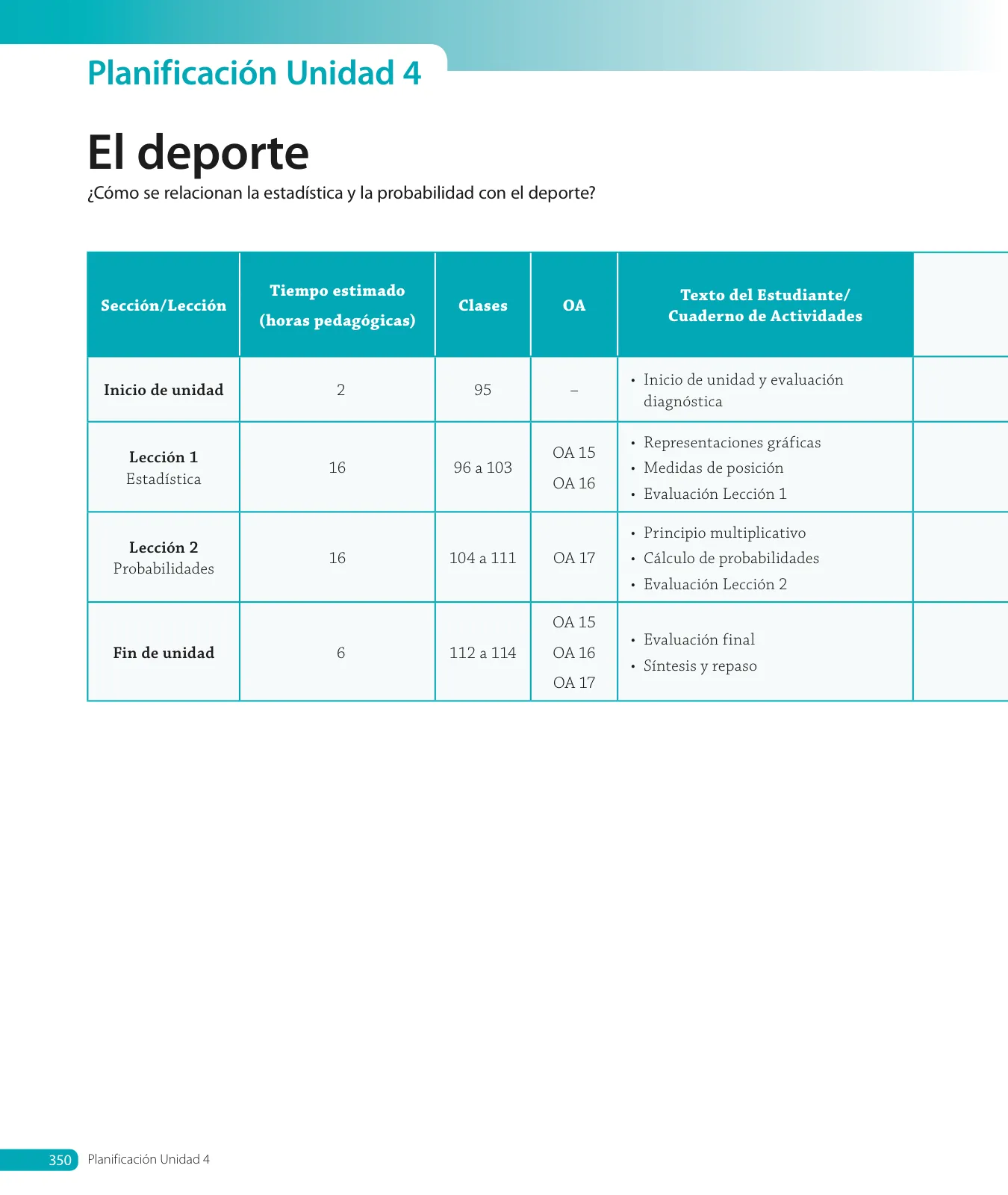 Página 128 de Matemática – Octavo Básico | Texto del Estudiante MINEDUC – Descargar PDF · 2024