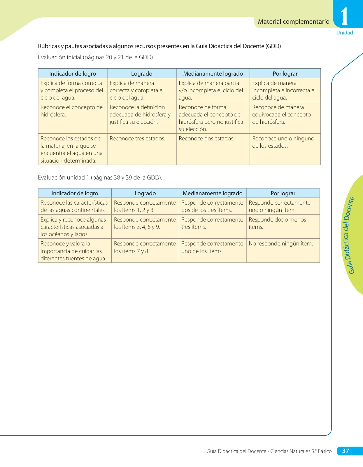Página 39 de Libro de Ciencias Naturales – Quinto Básico | Texto del Estudiante MINEDUC – Descargar PDF · 2024