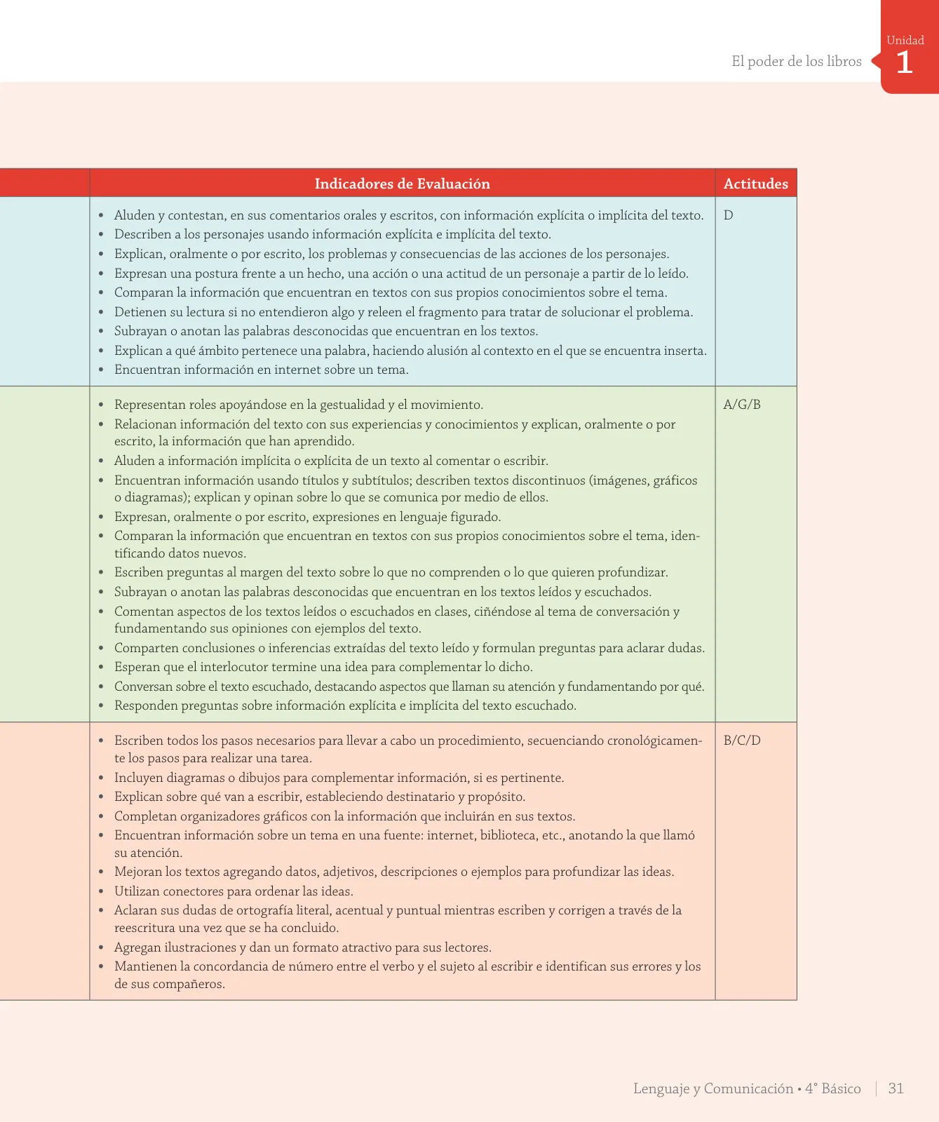 Miniatura página 33 de Lenguaje y Comunicación – Cuarto Básico | Texto del Estudiante MINEDUC – Descargar PDF · 2024
