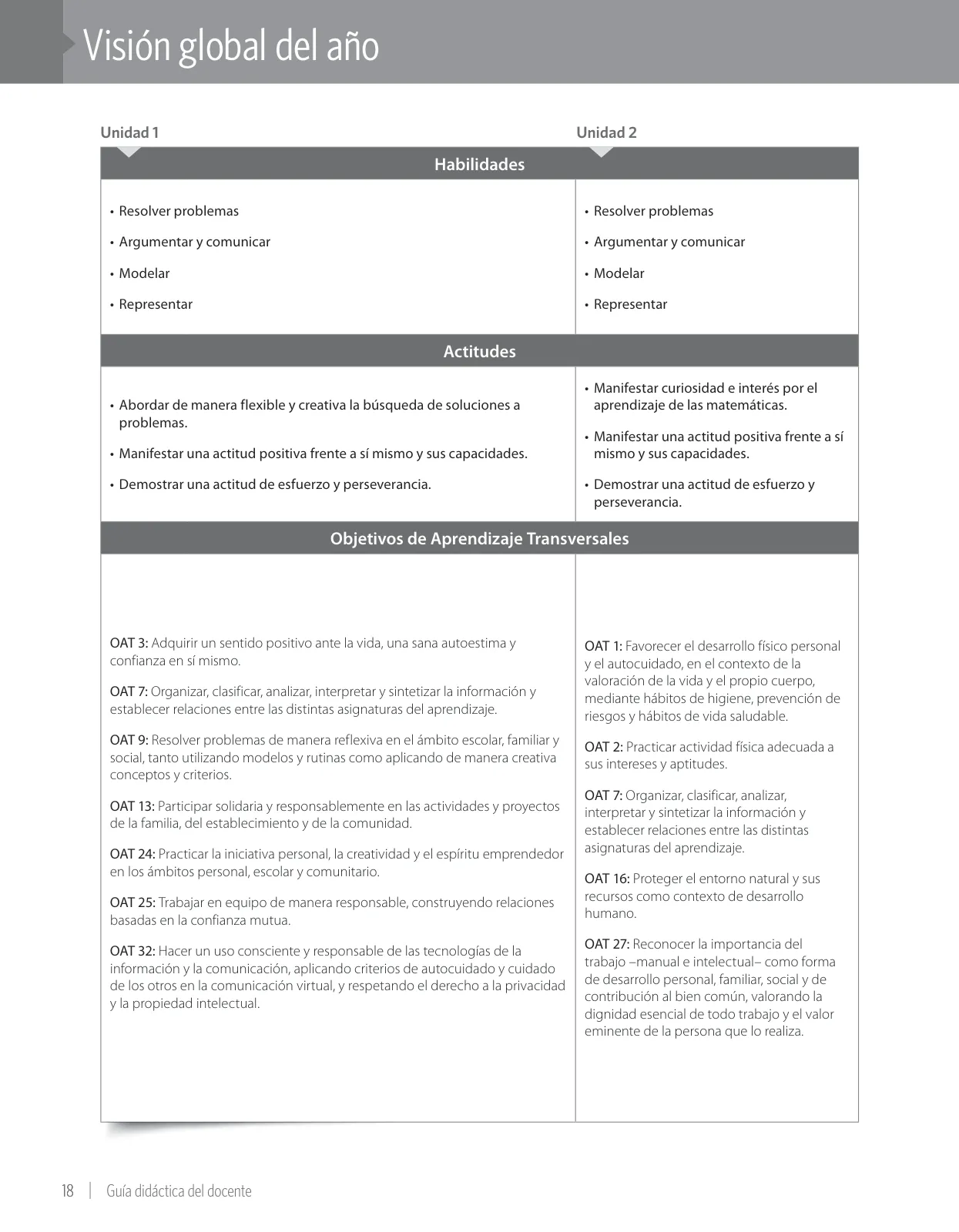 Página 20 de Matemática – Sexto Básico | Texto del Estudiante MINEDUC – Descargar PDF · 2024