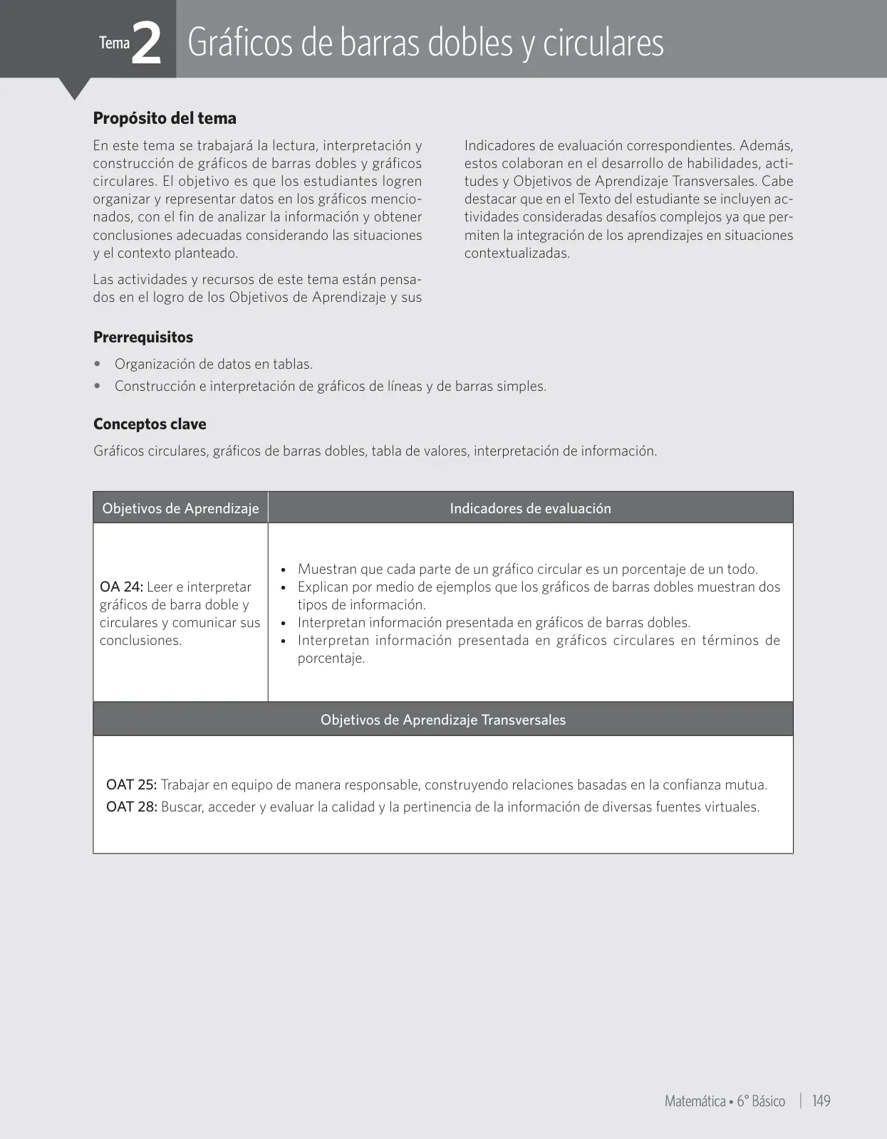 Página 155 de Matemática – Sexto Básico | Texto del Estudiante MINEDUC – Descargar PDF · 2024
