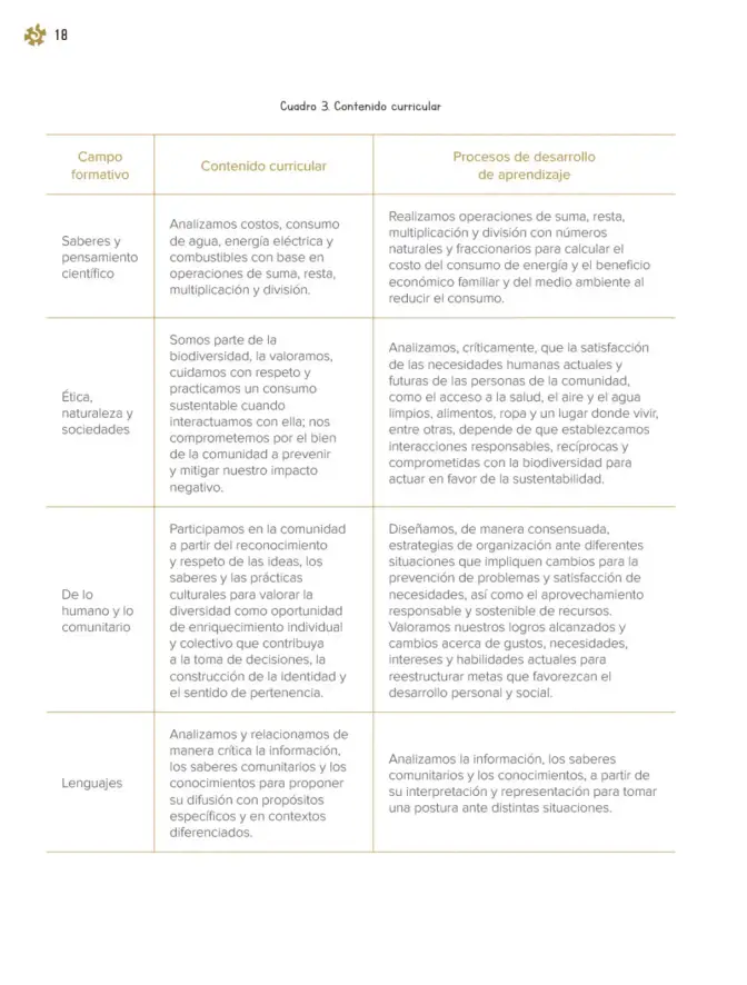Página 19 de Un libro sin recetas, para la maestra y el maestro. Fase 4 Libro de Educación Primaria Grado 3°, 4° Ciclo Escolar 2025 - 2026