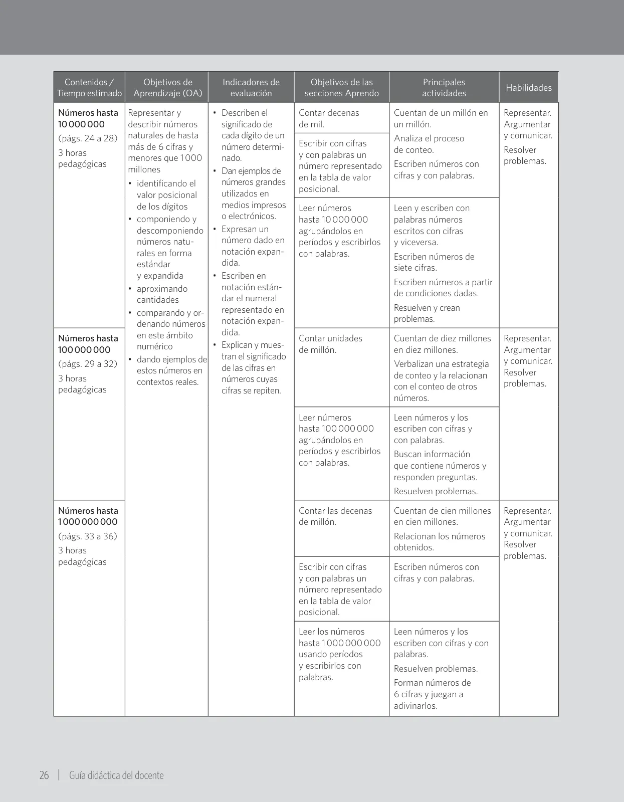 Página 32 de Matemática – Quinto Básico | Texto del Estudiante MINEDUC – Descargar PDF · 2024