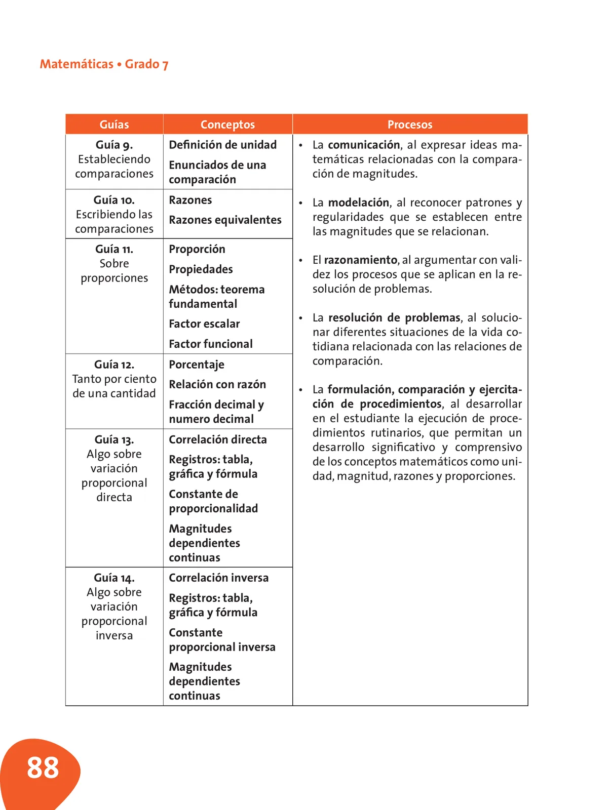 Página 89 de Matematica 7° · Postprimaria