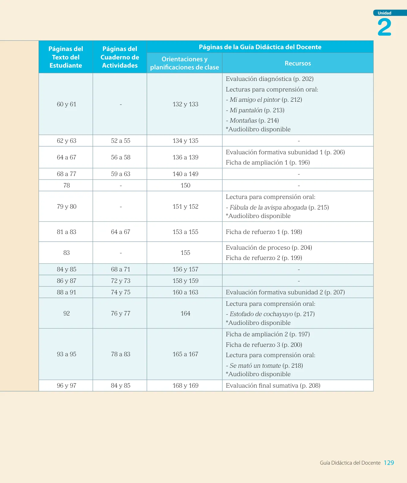 Miniatura página 131 de Lenguaje y Comunicación – Segundo Básico – Texto del Estudiante MINEDUC – Descargar PDF · 2024