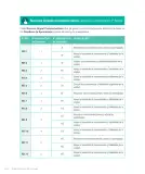 Miniatura página 214 de Lenguaje y Comunicación – Tercero Básico | Texto del Estudiante MINEDUC – Descargar PDF · 2024