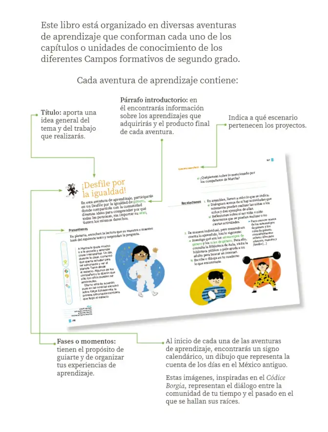 Página 6 de Proyectos Comunitarios. Libro de Educación Primaria Grado 2° Ciclo Escolar 2025 - 2026