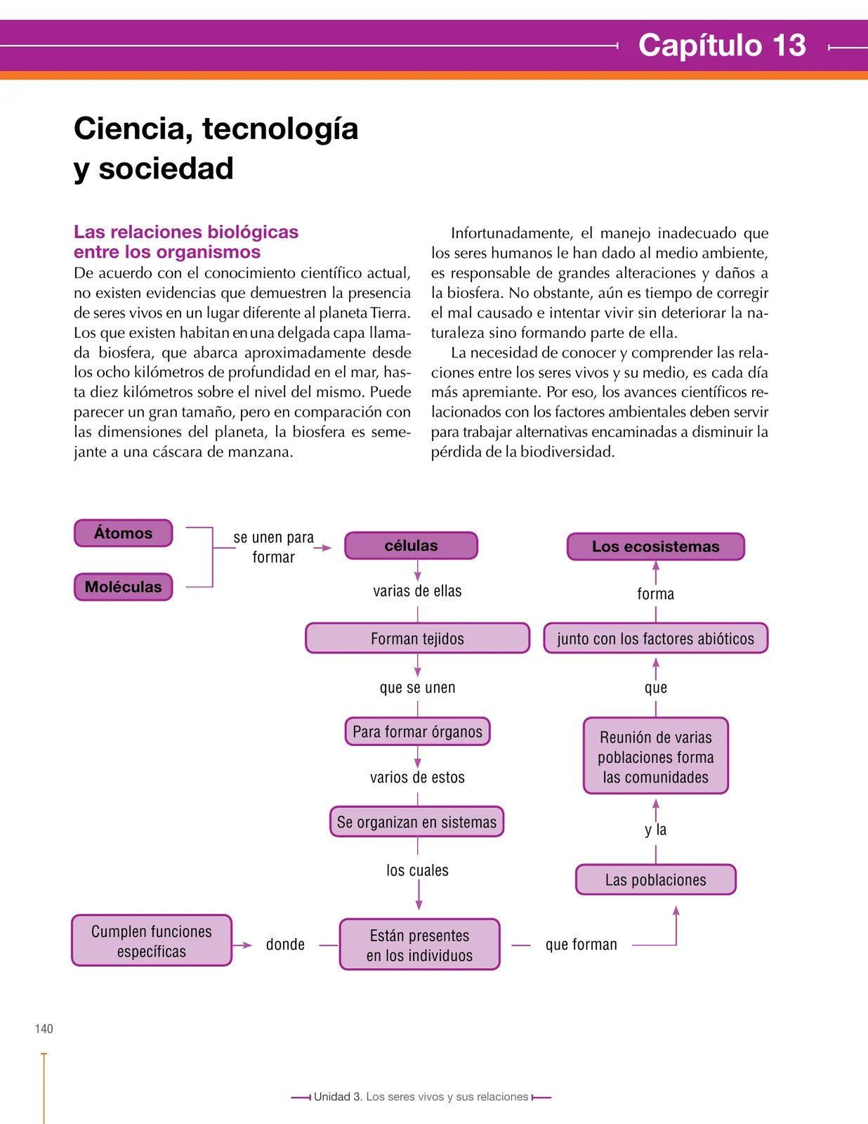 Página 142 de Ciencias Naturales 6° · Secundaria Activa