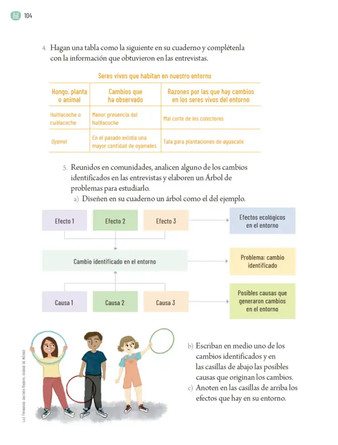 Página 107 de Proyectos Comunitarios. Libro de Educación Primaria Grado 6° Ciclo Escolar 2025 - 2026