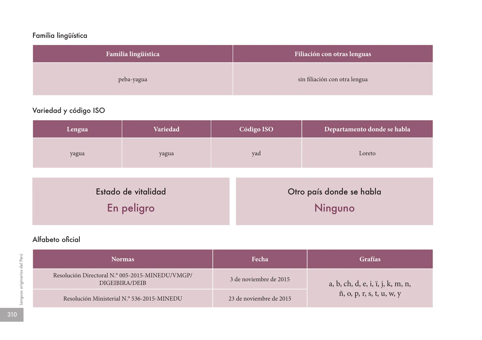 Página 312 de Lenguas originarias del Perú · 2018