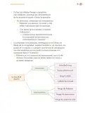 Miniatura página 314 de Proyectos Comunitarios.   Libro de Educación Primaria Grado 3°  Ciclo Escolar 2025 - 2026