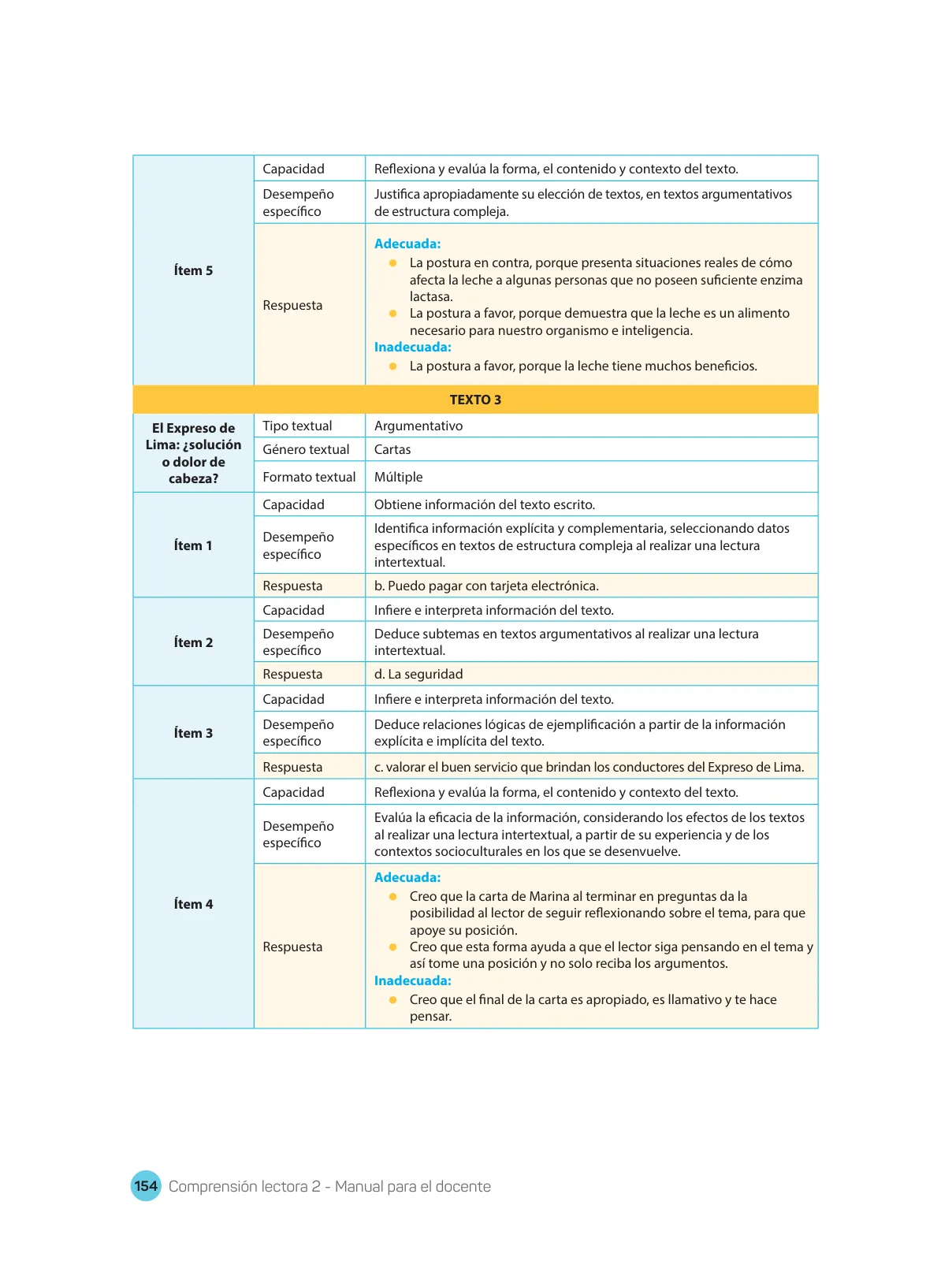 Página 156 de Comprensión lectora : manual para el docente de segundo grado de Secundaria 2018 · 2018