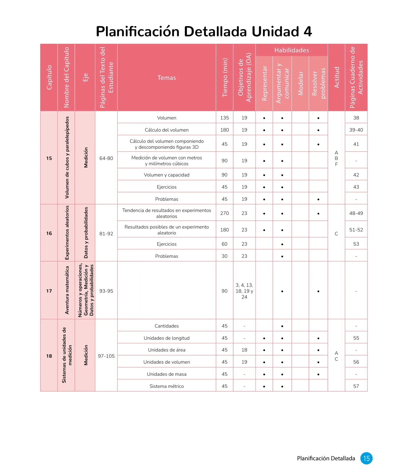 Página 17 de Libro de Sumo Primero – Sexto Básico | Texto del Estudiante MINEDUC – Descargar PDF · 2024