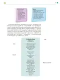 Miniatura página 192 de Colección Nanahuatzin. Lenguajes.   Libro de Educación Telesecundaria Grado 3°  Ciclo Escolar 2025 - 2026