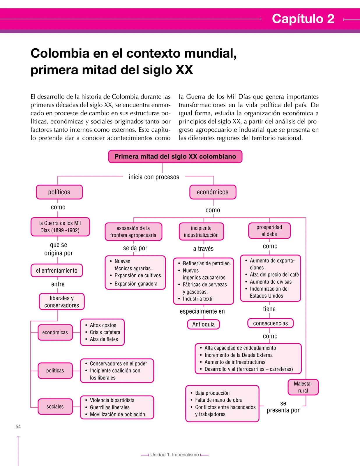 Miniatura página 54 de Ciencias Sociales 9° · Secundaria Activa