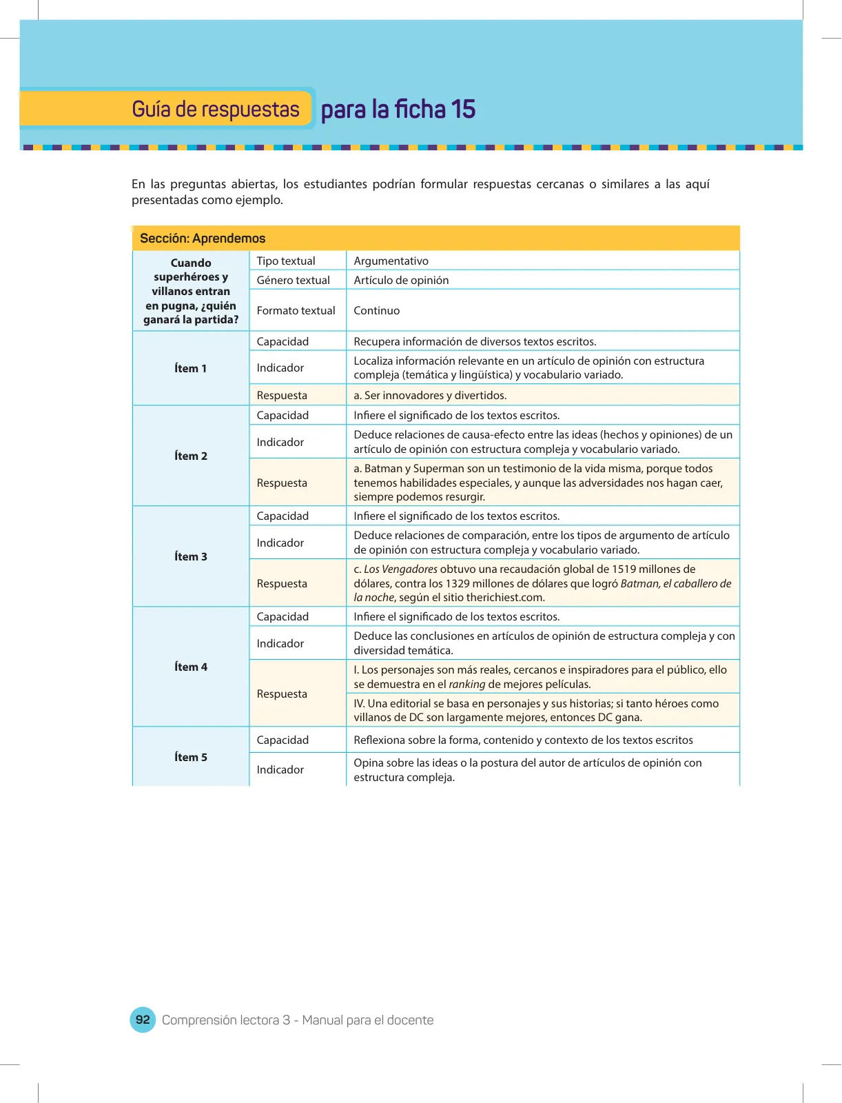 Miniatura página 94 de Comprensión lectora 3 : manual para el docente de tercer grado de Secundaria · 2017
