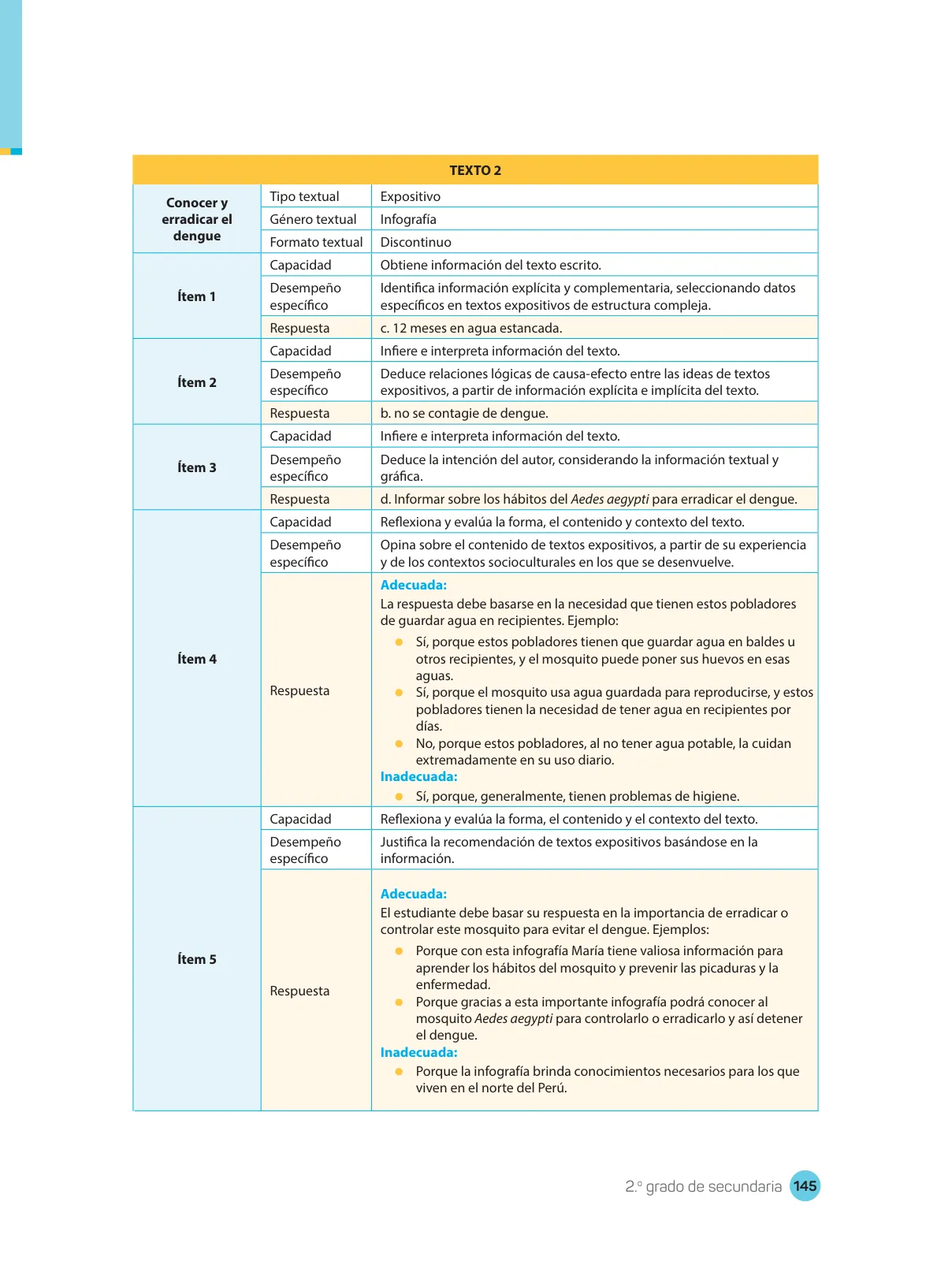Página 147 de Comprensión lectora : manual para el docente de segundo grado de Secundaria 2018 · 2018
