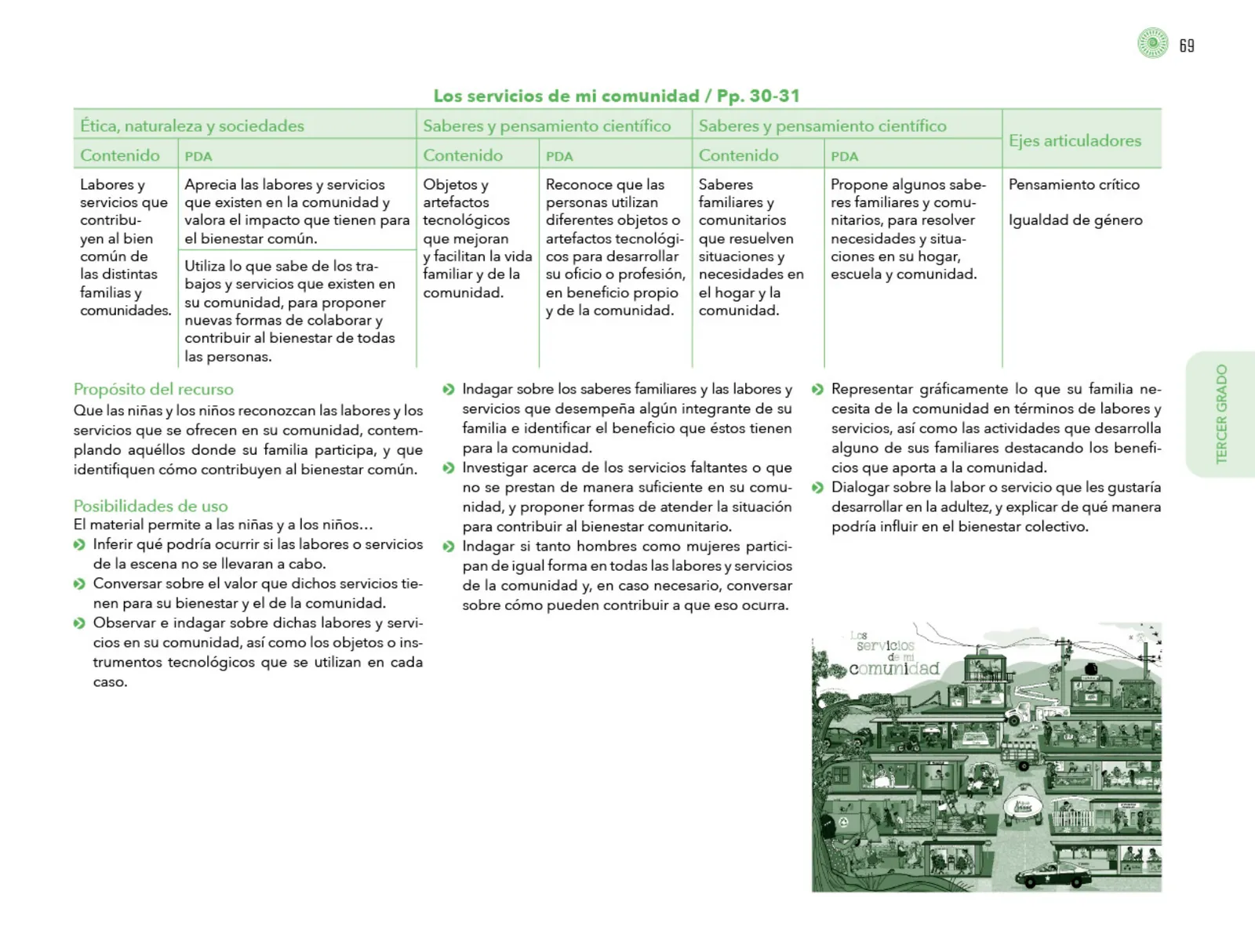 Miniatura página 70 de Posibilidades de trabajo para la acción transformadora y el codiseño. Ficheros. Fase 2  Libro de Educación Preescolar Grado 1°, 2°, 3°  Ciclo Escolar 2025 - 2026