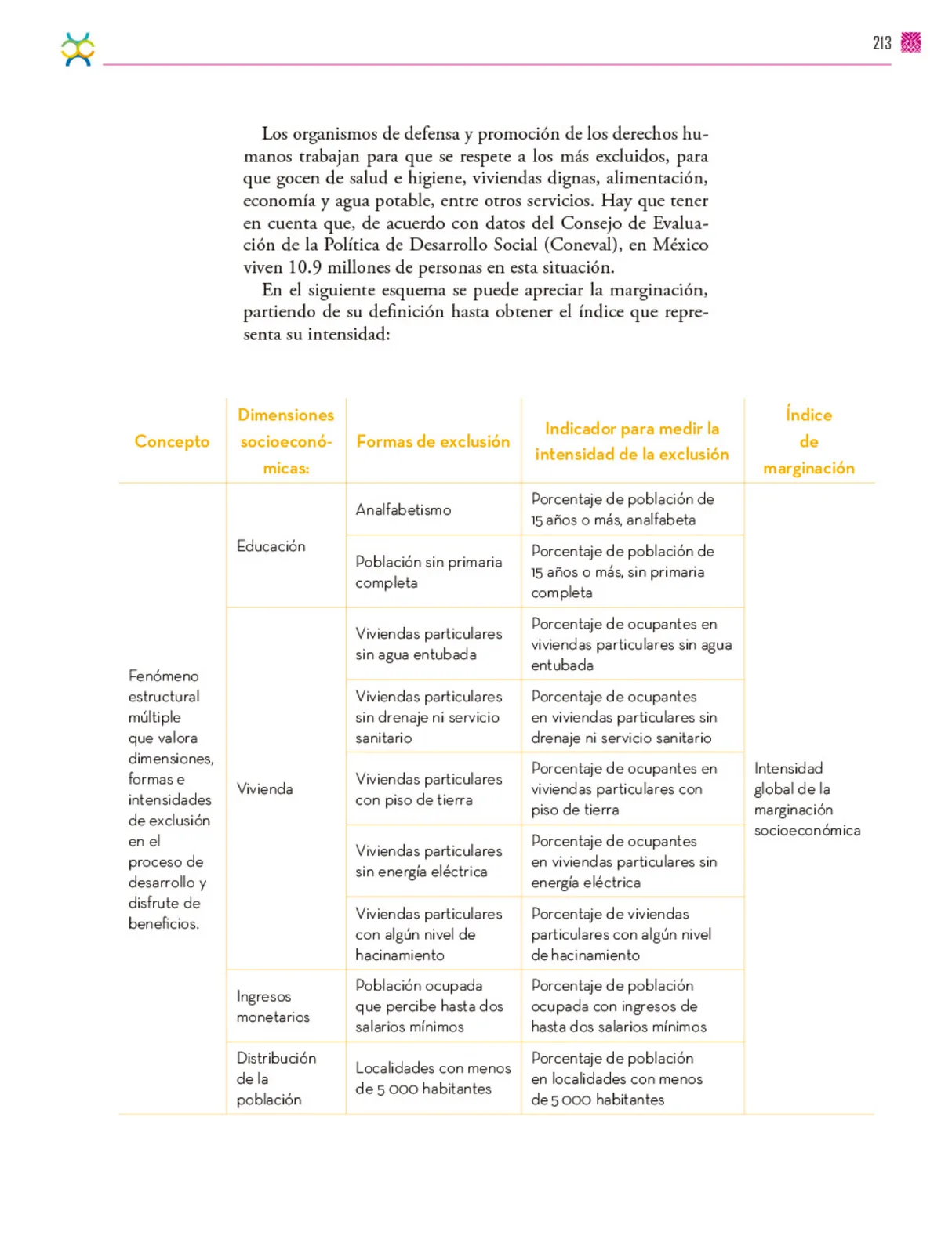 Página 214 de Colección Sk´asolil. De lo humano y lo comunitario. Libro de Educación Secundaria Grado 2° Ciclo Escolar 2025 - 2026