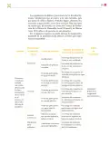 Miniatura página 214 de Colección Sk´asolil. De lo humano y lo comunitario.   Libro de Educación Secundaria Grado 2°  Ciclo Escolar 2025 - 2026