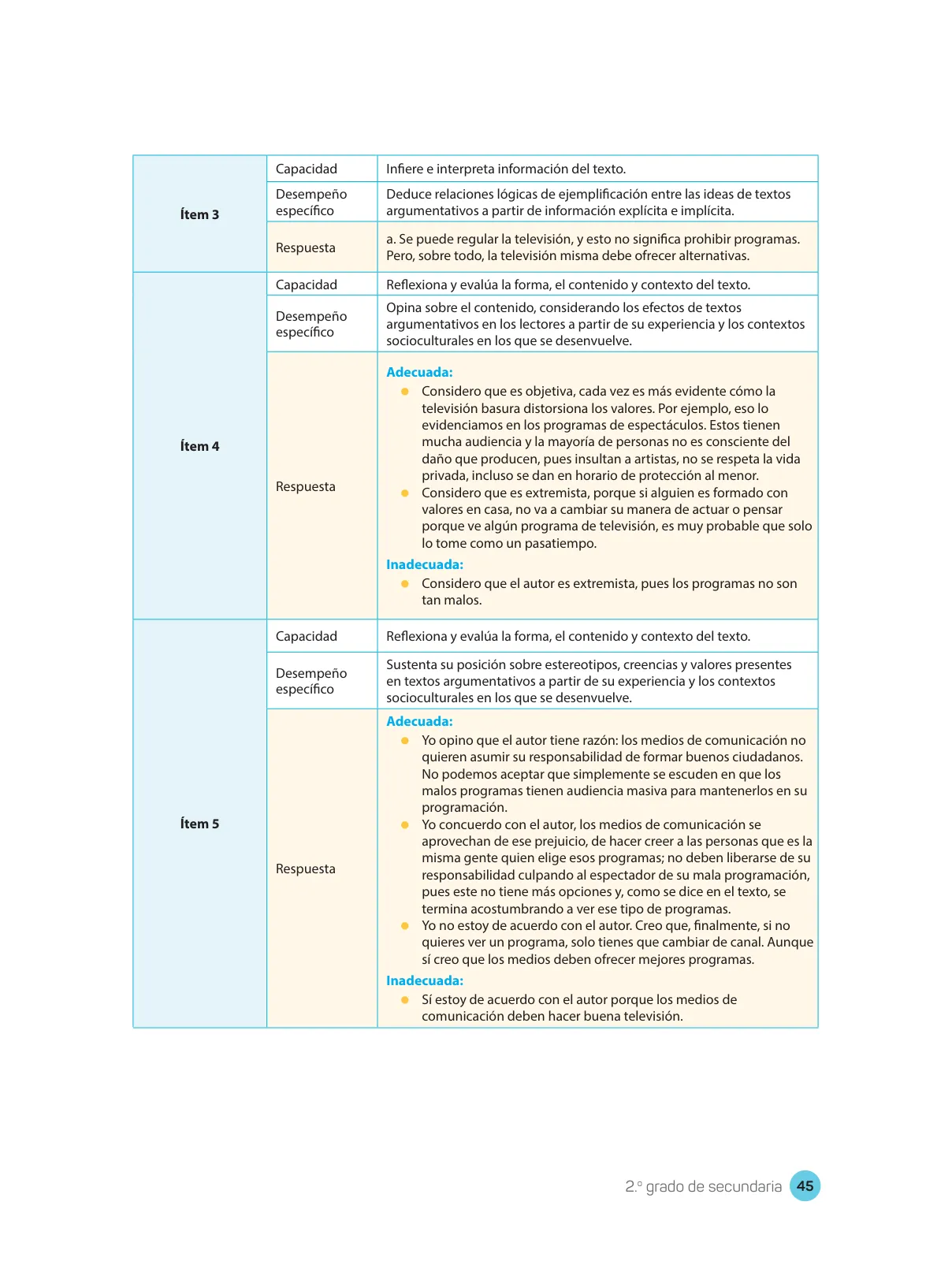 Miniatura página 47 de Comprensión lectora : manual para el docente de segundo grado de Secundaria 2018 · 2018