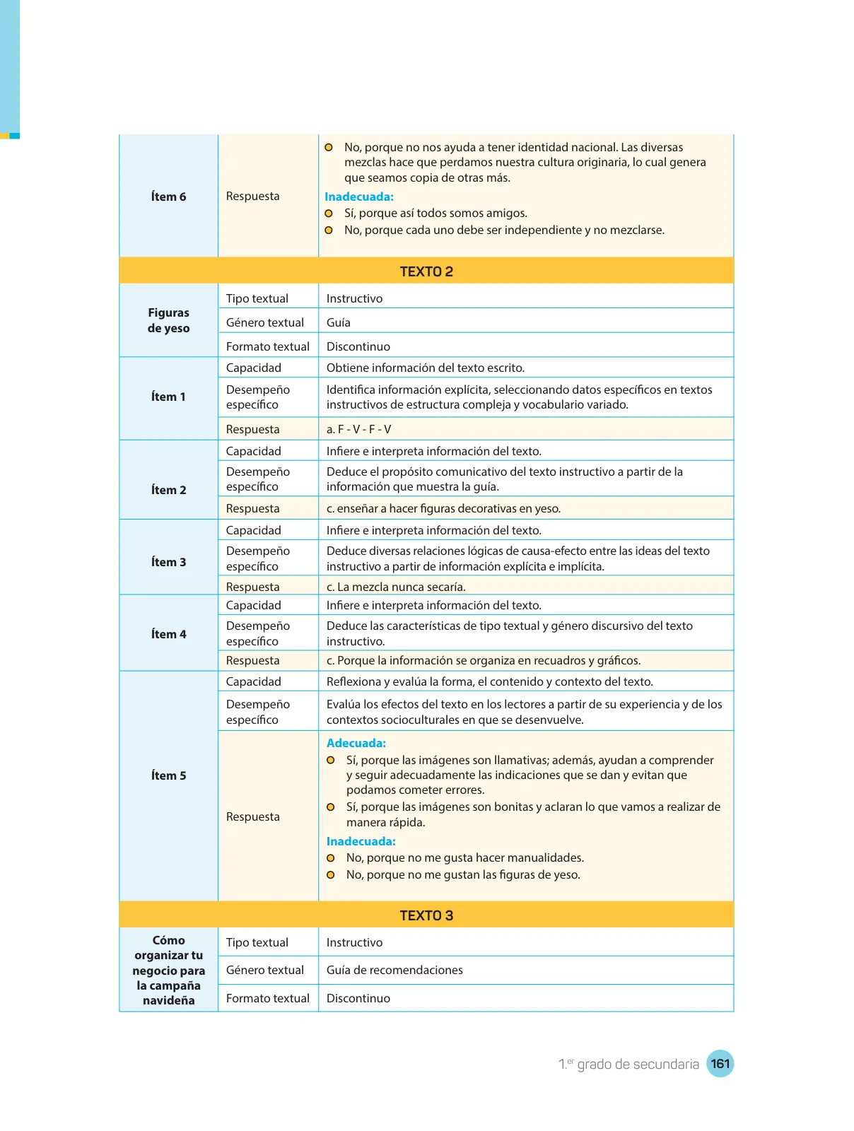 Miniatura página 163 de Comprensión lectora : manual para el docente de primer grado de Secundaria 2018 · 2018