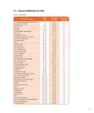 Miniatura página 318 de Lenguaje y Comunicación – Primero Básico | Texto del Estudiante MINEDUC – Descargar PDF · 2024