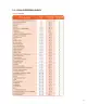Miniatura página 318 de Lenguaje y Comunicación – Primero Básico | Texto del Estudiante MINEDUC – Descargar PDF · 2024