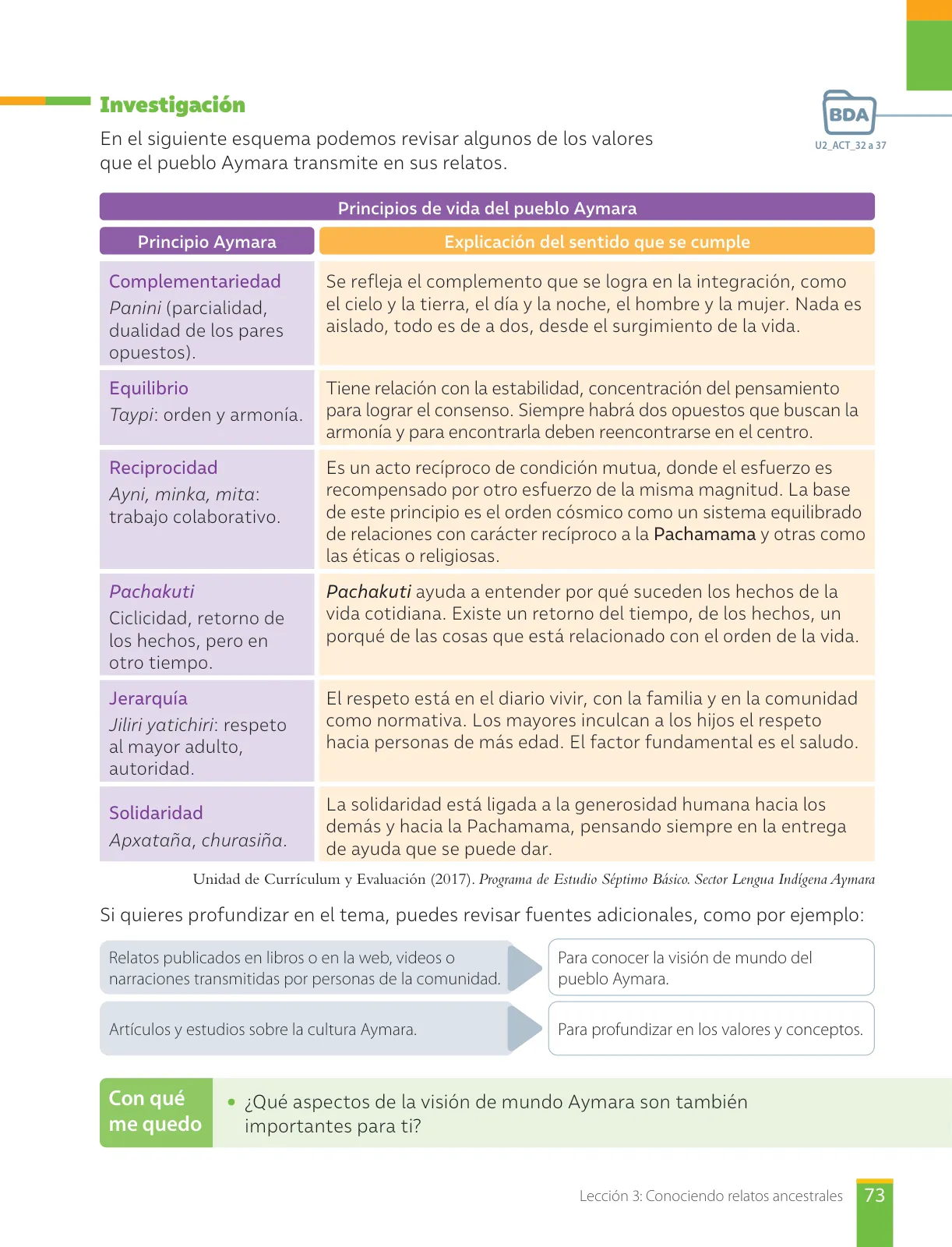 Página 75 de Libro de Lengua y Literatura – Séptimo Básico | Texto del Estudiante MINEDUC – Descargar PDF · 2024