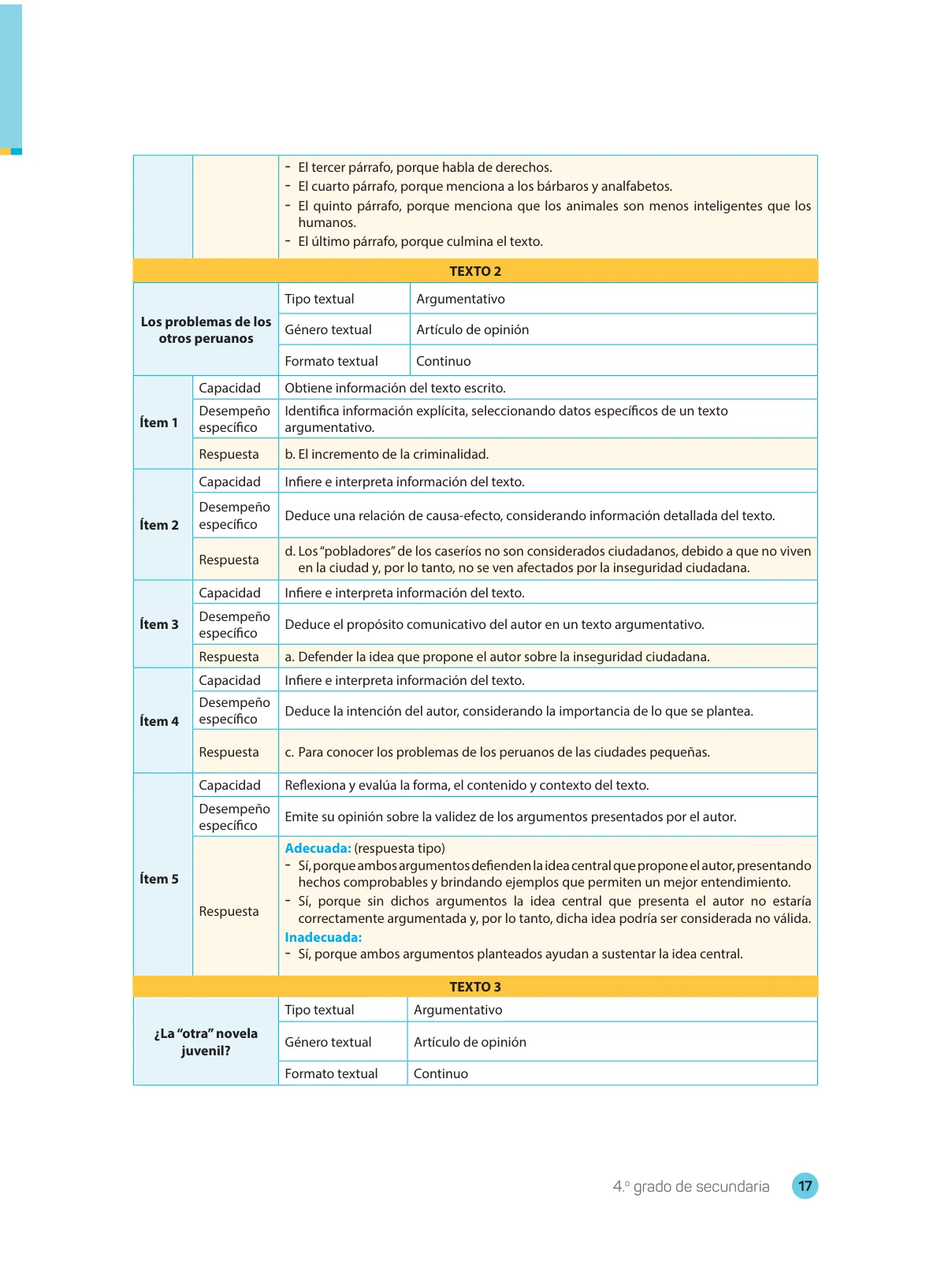 Miniatura página 19 de Comprensión lectora : manual para el docente de cuarto grado de Secundaria 2018 · 2018