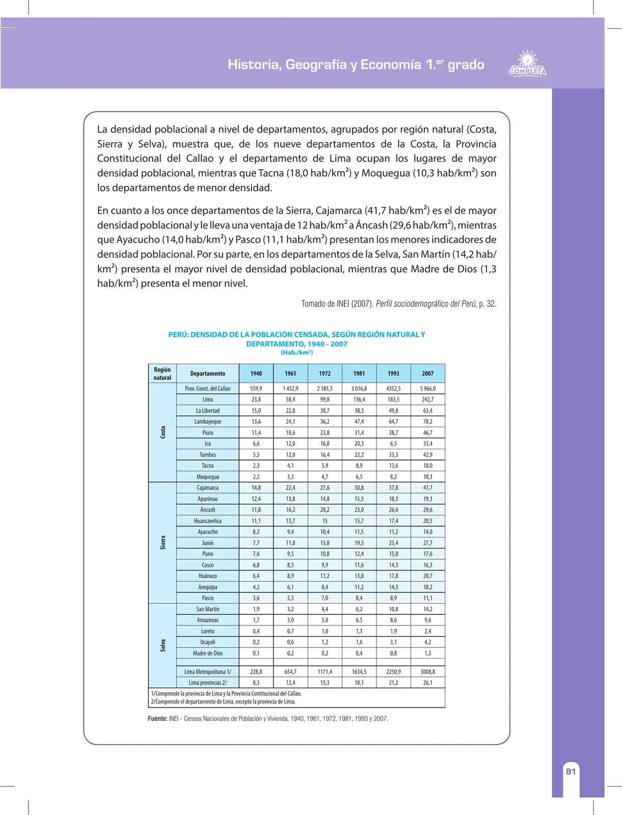 Miniatura página 81 de Historia, Geografía y Economía 1 : cuaderno de reforzamiento pedagógico - JEC · 2016