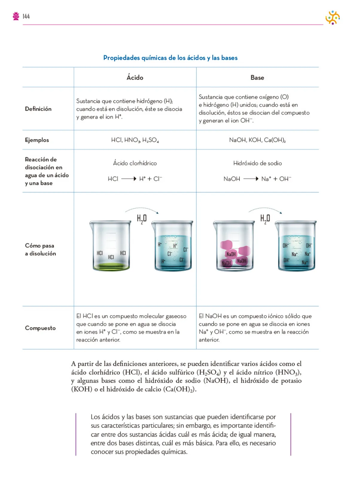 Miniatura página 145 de Colección Nanahuatzin. Saberes y pensamiento científico.   Libro de Educación Secundaria Grado 3°  Ciclo Escolar 2025 - 2026