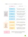 Miniatura página 65 de Cuadernillo de Comunicación 6. Sexto grado de Primaria · 2024