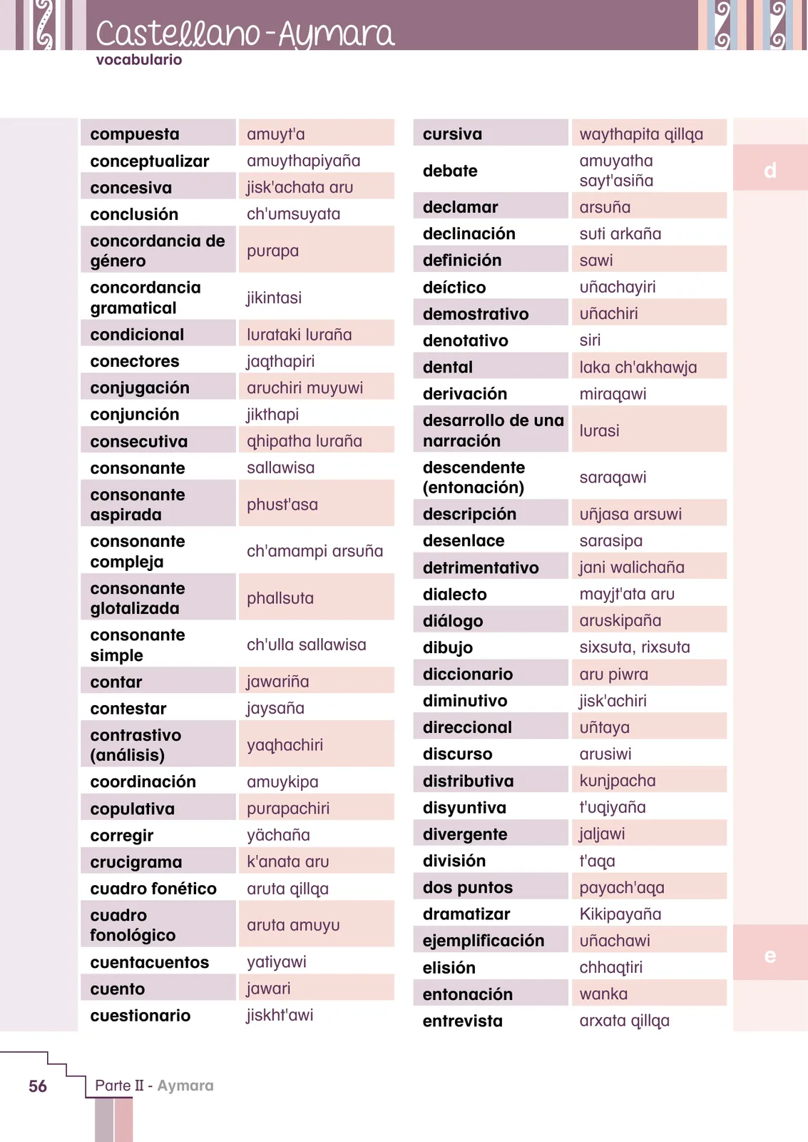 Miniatura página 58 de Yatichaña aru pirwa = Vocabulario pedagógico aimara · 2021