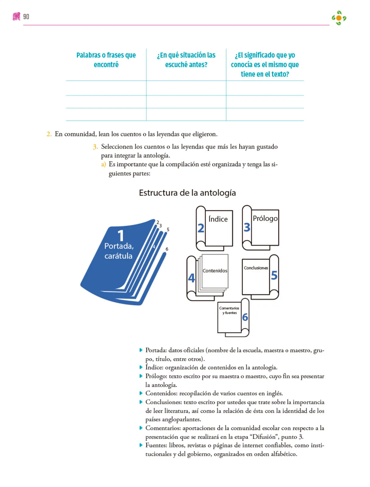 Página 91 de Colección Sk´asolil. Nuestro libro de proyectos. Libro de Educación Secundaria Grado 2° Ciclo Escolar 2025 - 2026