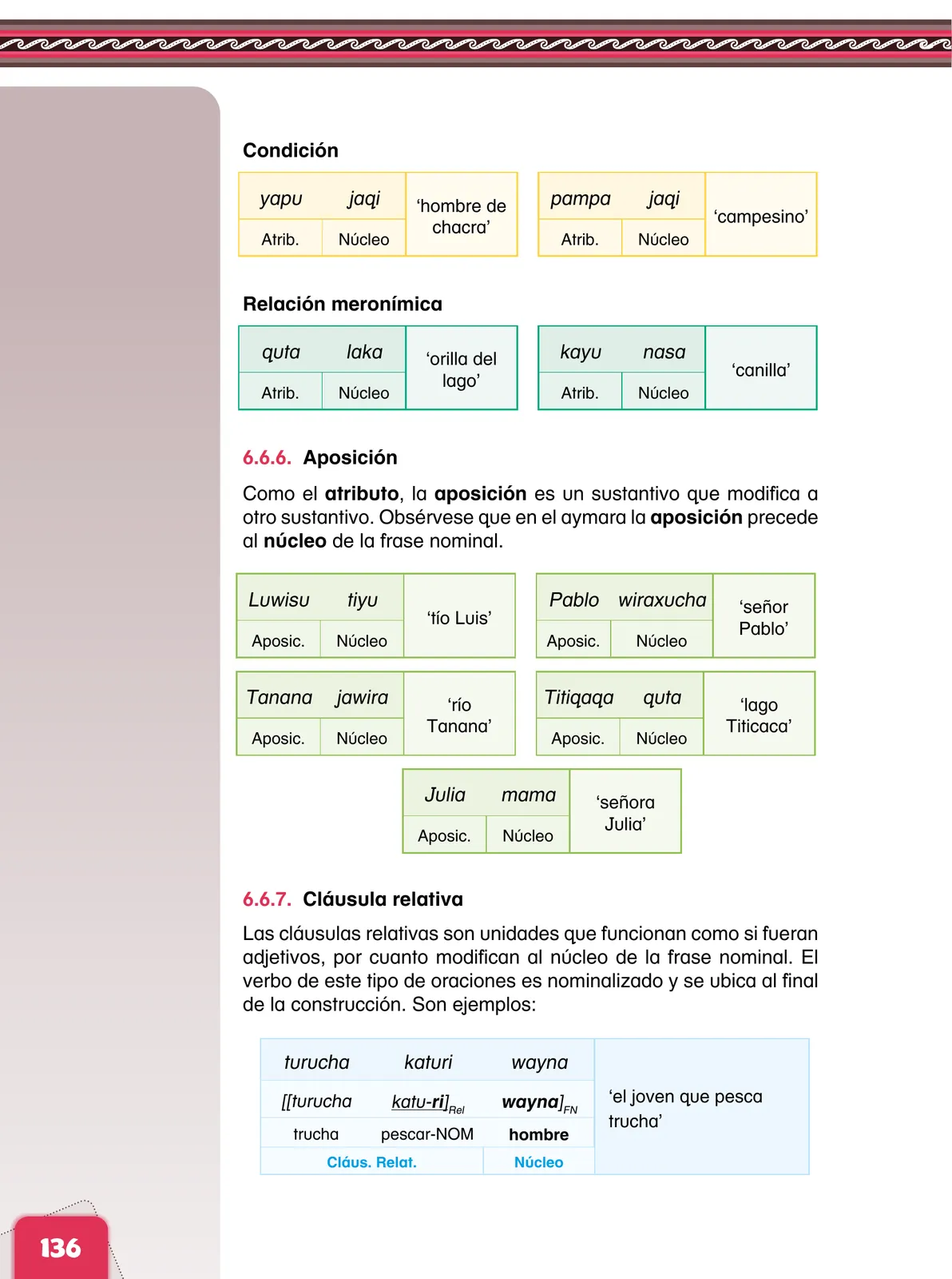 Página 138 de Aymara arutha chiqapa qillqañataki panka = Manual de escritura Aimara · 2021