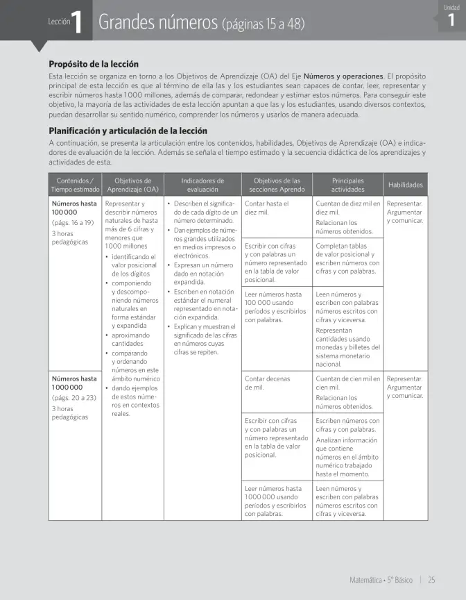 Página 31 de Matemática – Quinto Básico | Texto del Estudiante MINEDUC – Descargar PDF · 2024