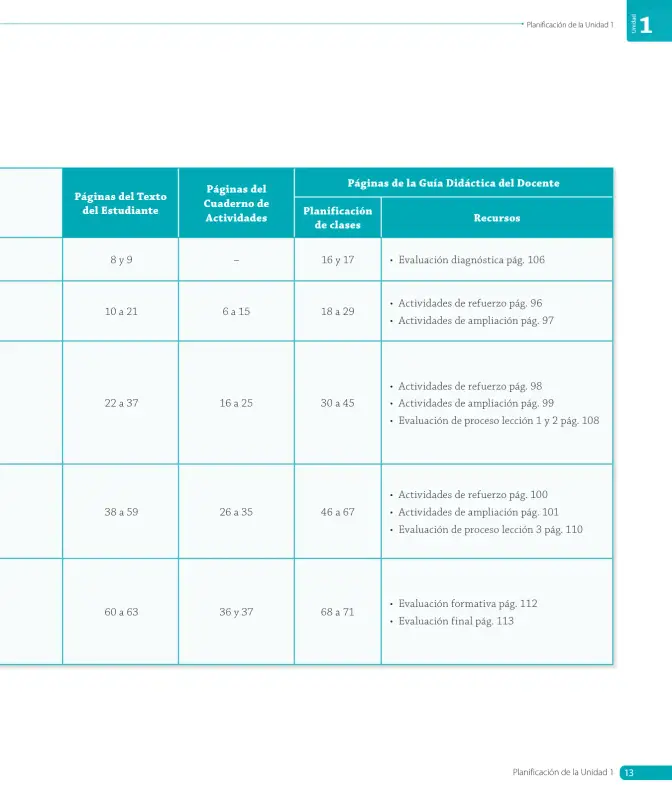 Página 15 de Matemática – Octavo Básico | Texto del Estudiante MINEDUC – Descargar PDF · 2024