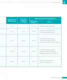 Miniatura página 15 de Matemática – Octavo Básico | Texto del Estudiante MINEDUC – Descargar PDF · 2024