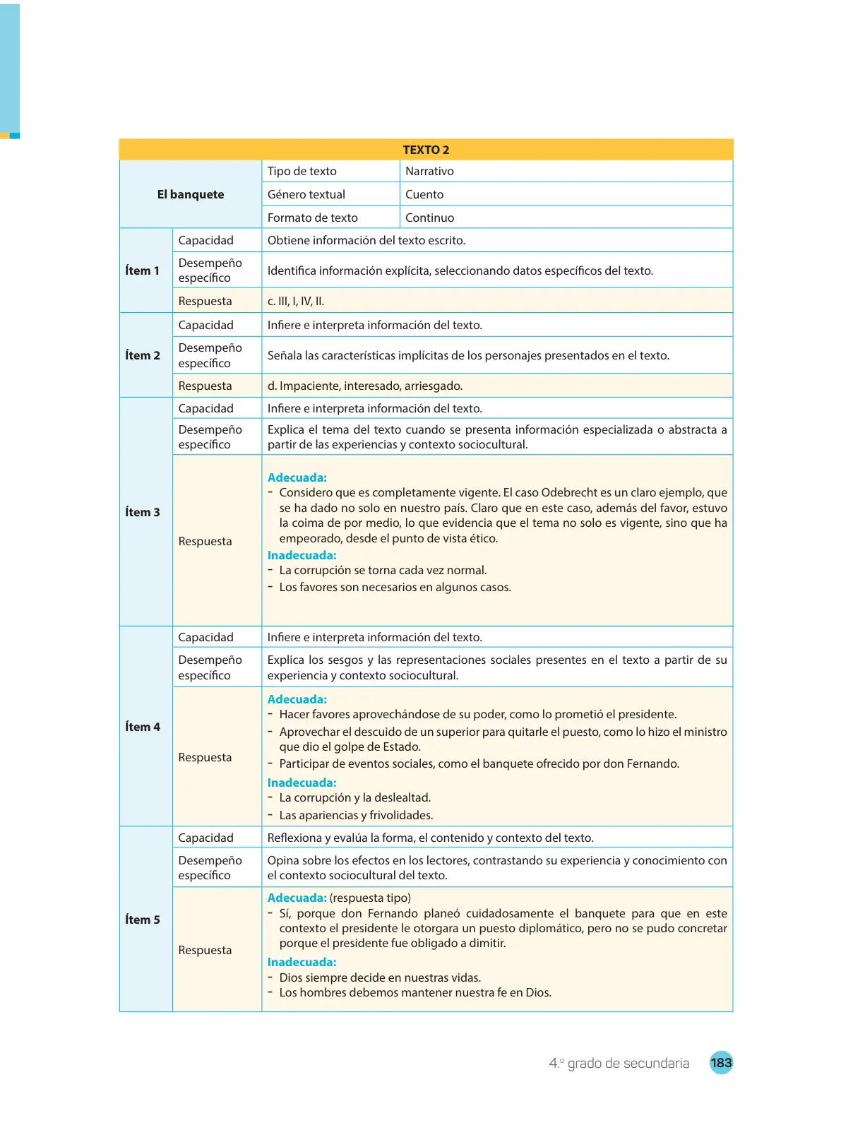 Miniatura página 185 de Comprensión lectora : manual para el docente de cuarto grado de Secundaria 2018 · 2018