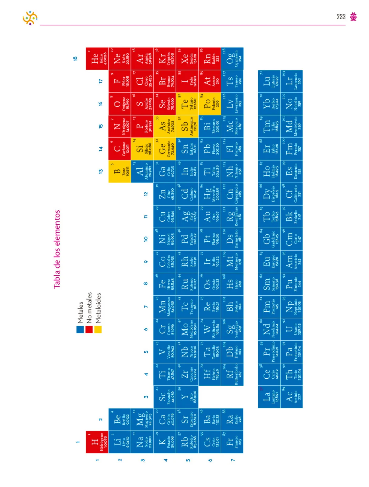 Página 234 de Colección Nanahuatzin. Saberes y pensamiento científico. Libro de Educación Secundaria Grado 3° Ciclo Escolar 2025 - 2026