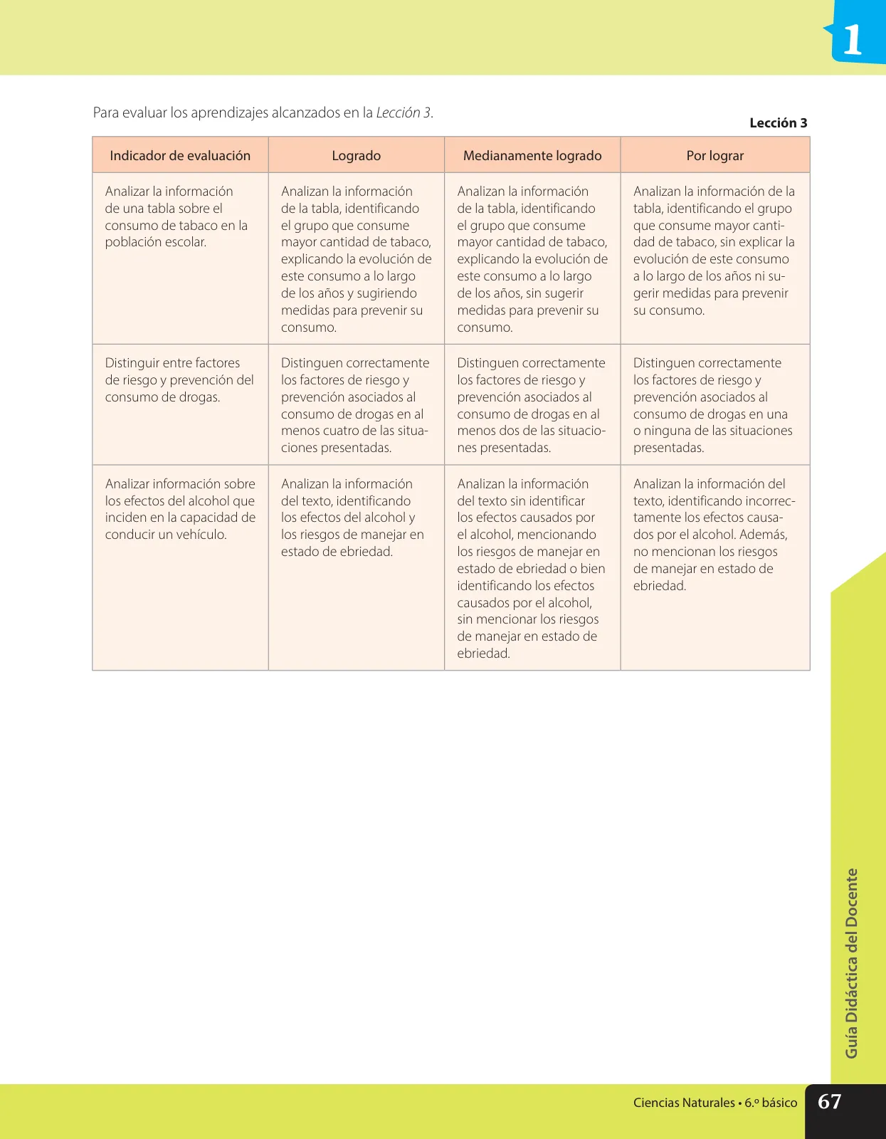 Página 80 de Libro de Ciencias Naturales – Quinto Básico | Texto del Estudiante MINEDUC – Descargar PDF · 2024