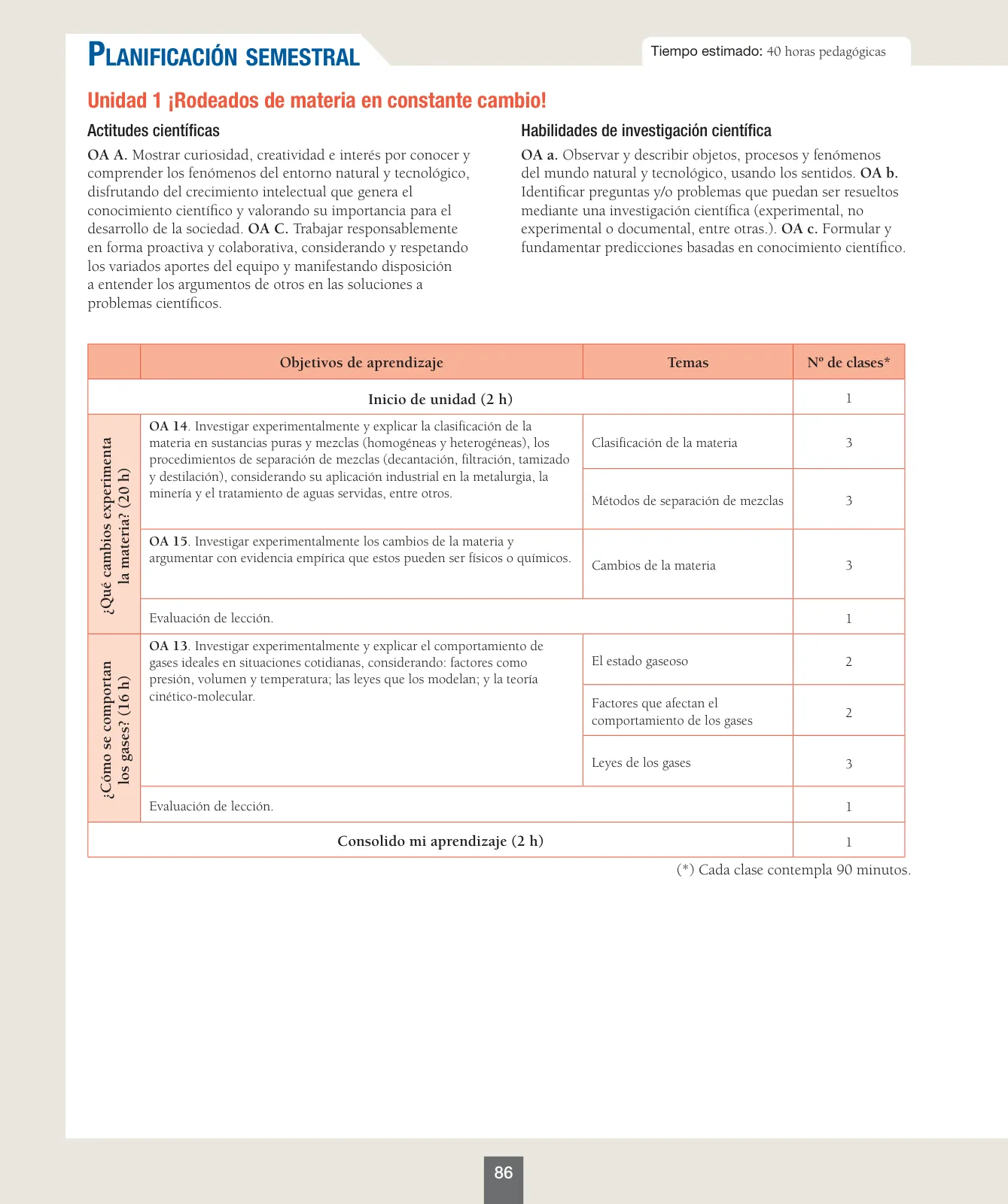 Página 87 de Ciencias Naturales – Séptimo Básico | Texto del Estudiante MINEDUC – Descargar PDF · 2024