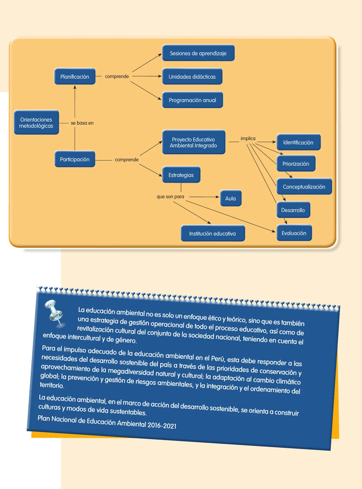 Página 90 de Guía de educación ambiental para el desarrollo sostenible : cambio climático · 2016