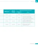 Miniatura página 129 de Matemática – Octavo Básico | Texto del Estudiante MINEDUC – Descargar PDF · 2024