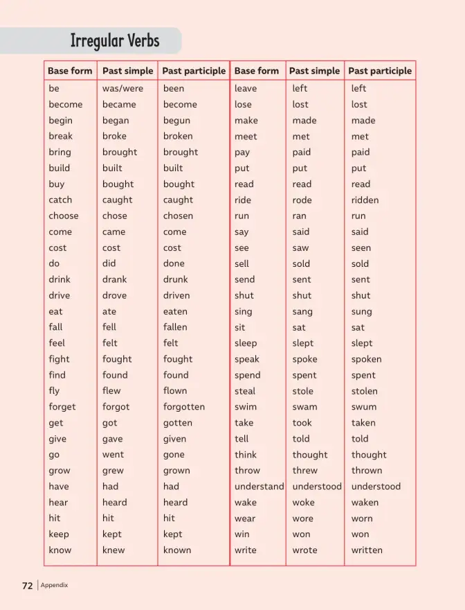 Página 73 de Inglés – Octavo Básico | Student’s Book MINEDUC – Descargar PDF · 2024